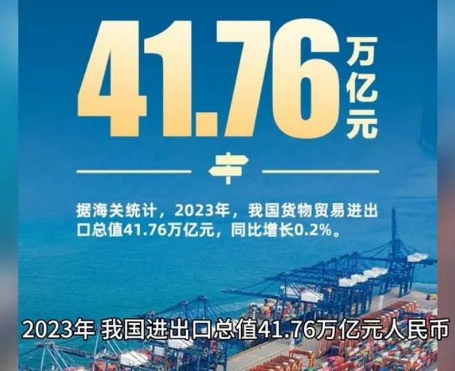 41.76萬億元！中國外貿頂住壓力走出上揚曲線